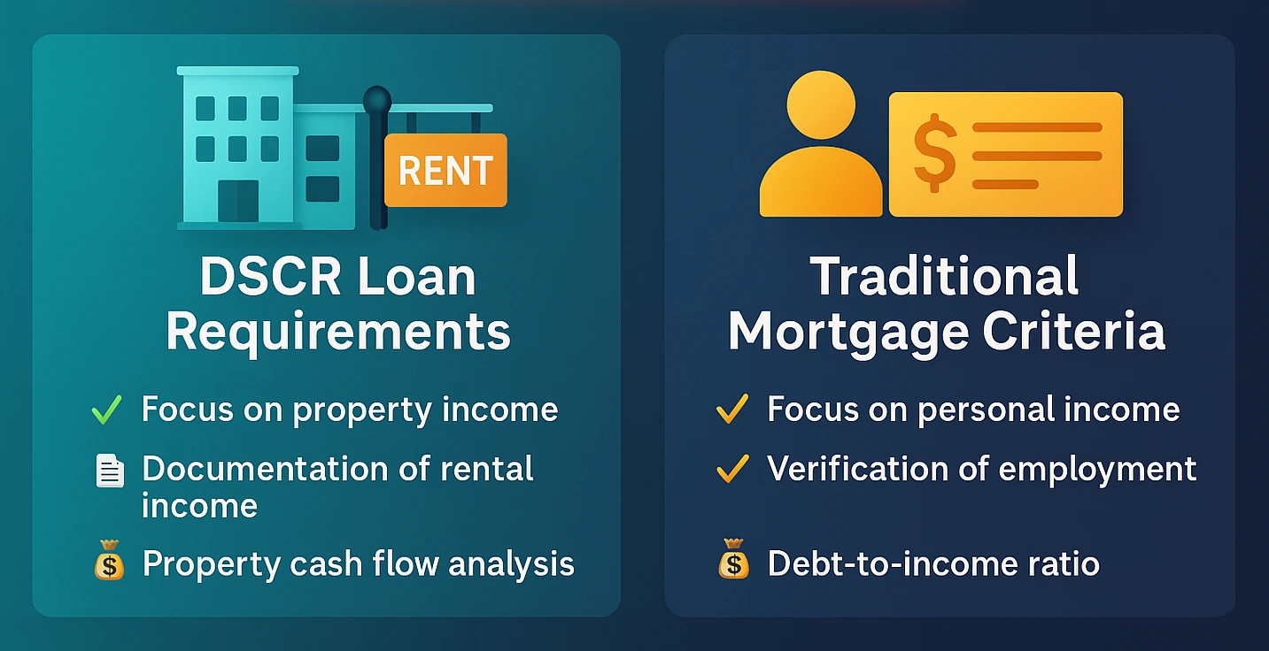 Comparison chart of DSCR loans versus traditional mortgages