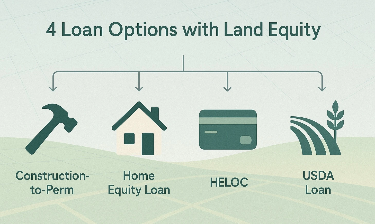 Loan options for financing a modular home on owned land