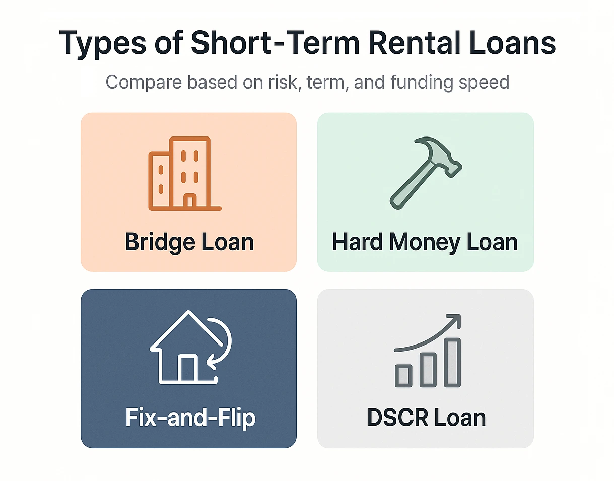 Illustration of financing options for Airbnb investments